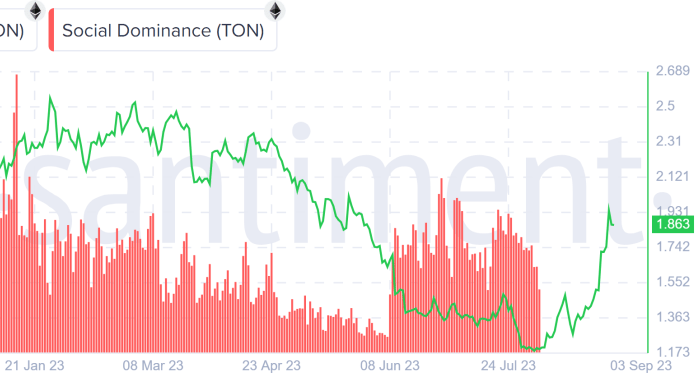 Aumento del precio de Toncoin y tokens de Telegram Bot: ¿cuál es la conexión?