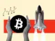 Las reglas de la FASB, la claridad regulatoria y las aprobaciones de ETF podrían catapultar a Bitcoin a la luna