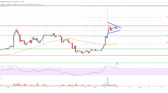 Análisis de precios de Bitcoin: el repunte de BTC podría reanudarse por encima de $28,800