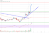 Análisis de precios de Cardano (ADA): Parece probable que haya más ganancias por encima de $ 0,30