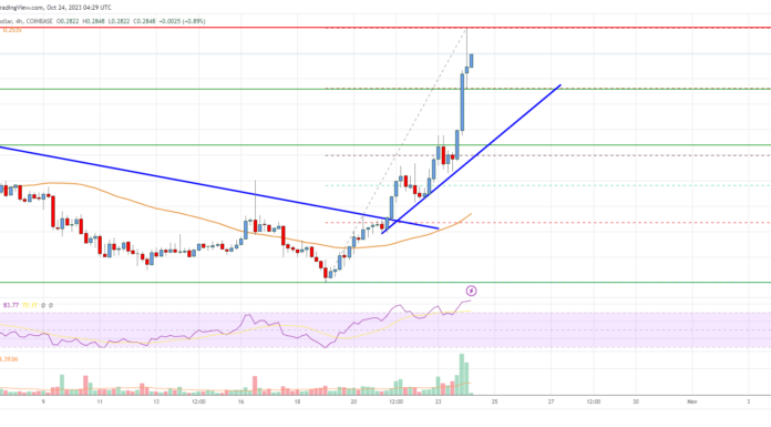 Análisis de precios de Cardano (ADA): Parece probable que haya más ganancias por encima de $ 0,30