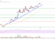 Análisis de precios de Cardano (ADA): la ruptura alcista se avecina por encima de $ 0,30