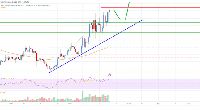 Análisis de precios de EOS: el repunte podría extenderse un 20%