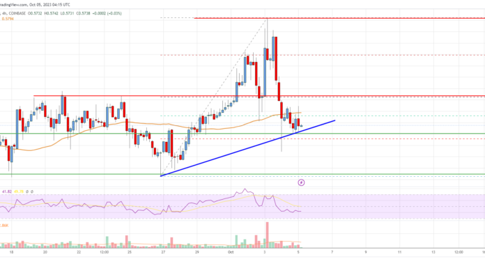 Análisis de precios de EOS: riesgo de caída por debajo de $ 0,55