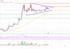 Análisis de precios de Ethereum: ETH mantiene un soporte clave para la tendencia alcista