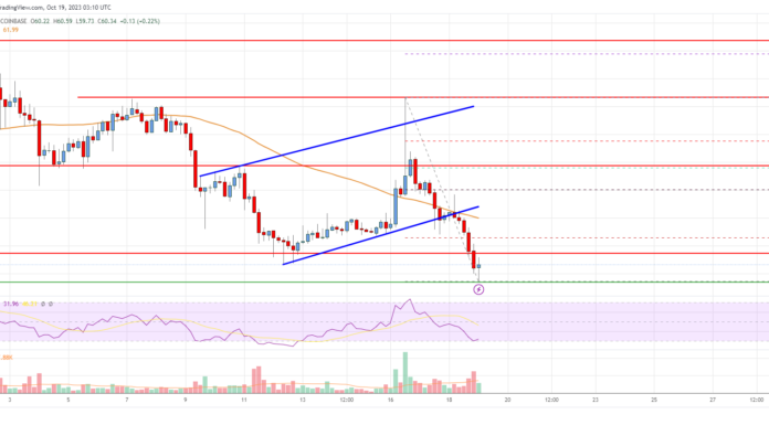 Análisis de precios de Litecoin (LTC): los alcistas pierden el control mientras los bajistas apuntan a $ 50