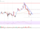 Análisis de precios de Litecoin (LTC): los alcistas protegen el soporte clave de la tendencia alcista