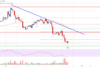 Análisis de precios de Litecoin (LTC): los bajistas podrían mantener el control por debajo de $ 65