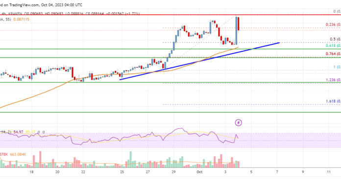 Análisis de precios de Tron (TRX): más ventajas posibles por encima de $ 0,092