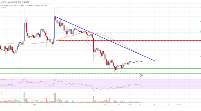Análisis de precios de XRP: XRP corre riesgo por debajo de $ 0,50