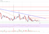 El precio de Stellar Lumen (XLM) lucha por debajo de $ 0,1125 y sigue en riesgo