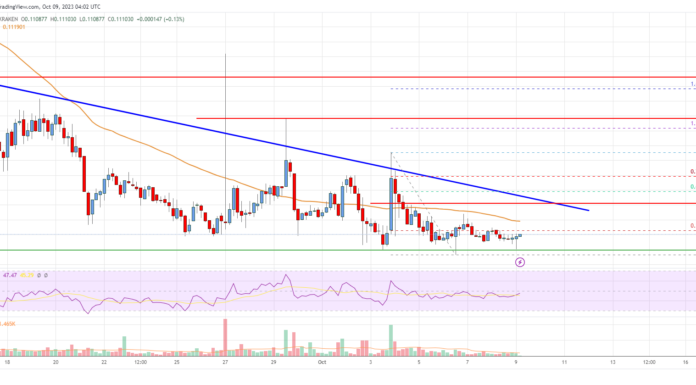 El precio de Stellar Lumen (XLM) lucha por debajo de $ 0,1125 y sigue en riesgo