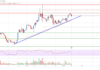 El precio de Stellar Lumen (XLM) permanece en tendencia alcista y apunta a un repunte a $ 0,13