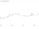 Memecoin SNEK, basado en Cardano, supera al mercado criptográfico con un aumento semanal del 56% después del lanzamiento de la bebida energética y el juego Web3
