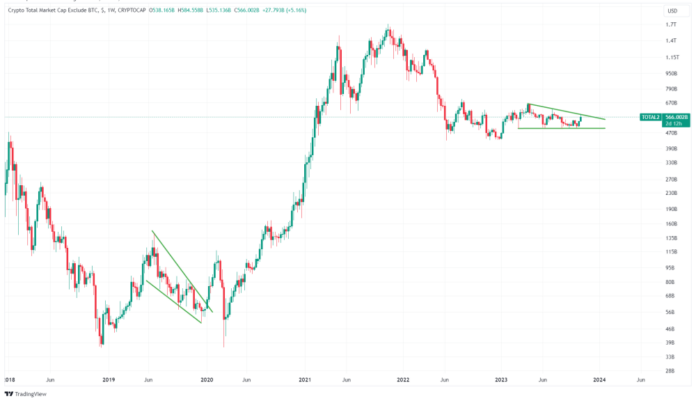 total2-market-cap-e1698409255591.png