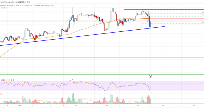 Análisis de precios de Bitcoin: BTC podría recuperar fuerza por encima de esta resistencia