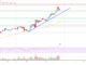 Análisis de precios de Cardano (ADA): el rally apenas está comenzando