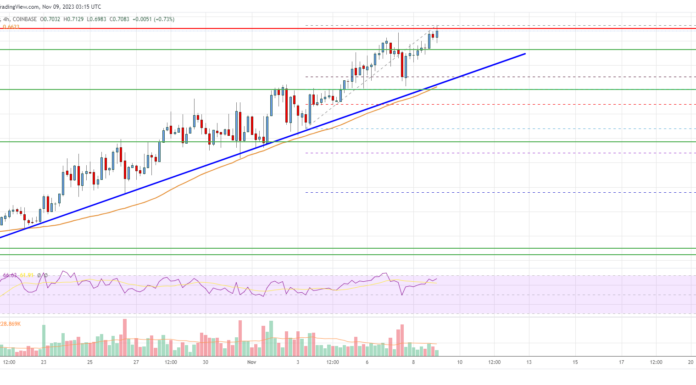 Análisis de precios de EOS: el rally se extiende, los alcistas apuntan a $ 0,75