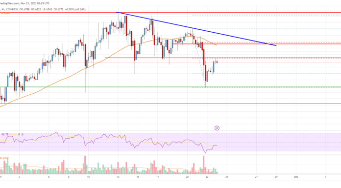 Análisis de precios de EOS: signos de agotamiento de la tendencia alcista cerca de $ 0,75