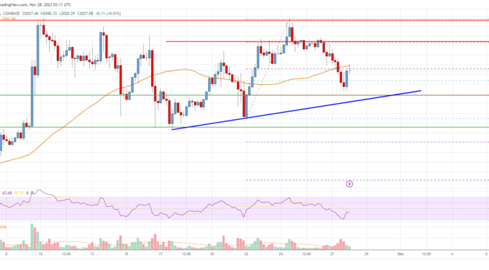 Análisis de precios de Ethereum: ETH mantiene un soporte clave para la tendencia alcista