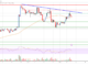 Análisis de precios de Ethereum: ETH prevé un nuevo aumento a $ 2,150
