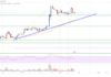 Análisis de precios de Ethereum: el rally de ETH apenas comienza