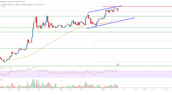 Análisis de precios de Ethereum: los toros de ETH apuntan a $ 2,000