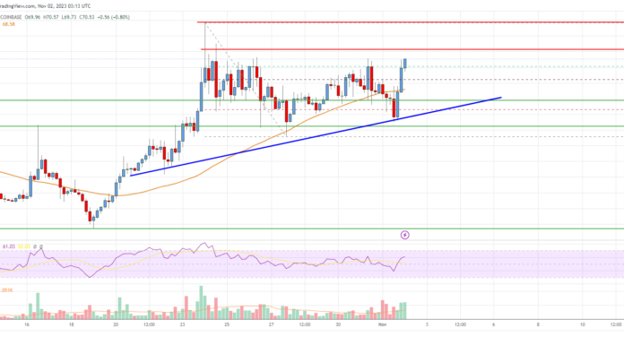 Análisis de precios de Litecoin (LTC): los indicadores sugieren un aumento decente del 10%