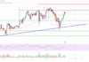 Análisis de precios de Litecoin (LTC): parece probable otro aumento del 10%