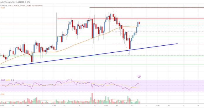 Análisis de precios de Litecoin (LTC): parece probable otro aumento del 10%