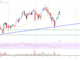Análisis de precios de Litecoin (LTC): parece probable otro aumento del 10%