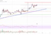 Análisis de precios de Litecoin (LTC): parece probable otro repunte del 10%