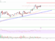 Análisis de precios de Litecoin (LTC): parece probable otro repunte del 10%
