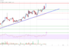 El precio de Stellar Lumen (XLM) aumenta un 10%, la siguiente resistencia clave es de 0,15 dólares