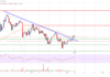 El precio de Stellar Lumen (XLM) señala una ruptura y podría aumentar un 10%
