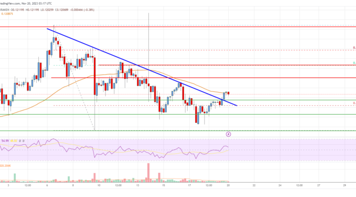 El precio de Stellar Lumen (XLM) señala una ruptura y podría aumentar un 10%