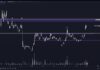 Solana (SOL) rompe la tendencia de varios meses cuando Firedancer llega a Testnet