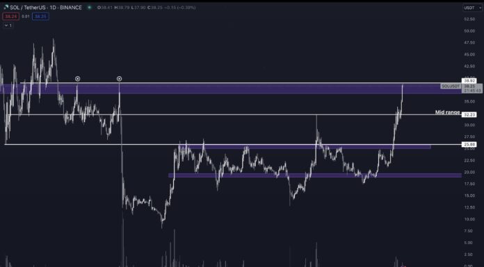 Solana (SOL) rompe la tendencia de varios meses cuando Firedancer llega a Testnet