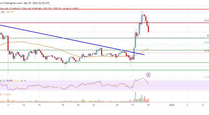 Análisis de Bitcoin Cash: las caídas podrían limitarse por debajo de $ 235