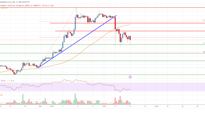 Análisis de precios de Bitcoin: BTC recibe un golpe para recortar ganancias, $ 40,000 es la clave