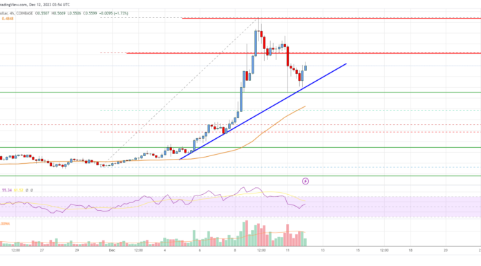 Análisis de precios de Cardano (ADA): las caídas se vuelven atractivas cerca de $ 0,50