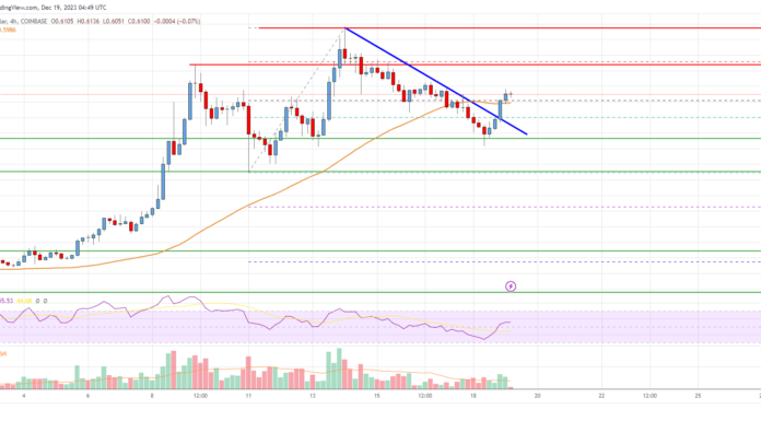 Análisis de precios de Cardano (ADA): los alcistas mantienen el control por encima de 0,55 dólares