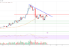 Análisis de precios de EOS: soporte clave de tendencia alcista intacto en $ 0,72