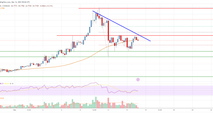 Análisis de precios de EOS: soporte clave de tendencia alcista intacto en $ 0,72