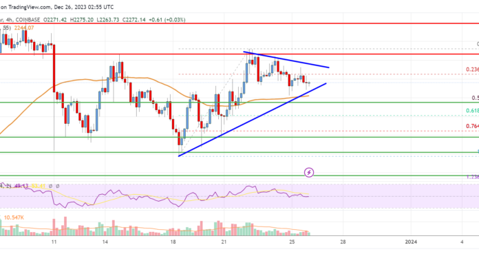 Análisis de precios de Ethereum: ETH apunta a una ruptura clave a $ 2,500