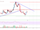 Análisis de precios de Litecoin (LTC): ¿Pueden los alcistas impulsar el precio por encima de esta resistencia?