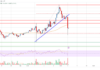 Análisis de precios de XRP: XRP vuelve a caer, ¿puede mantenerse este soporte?