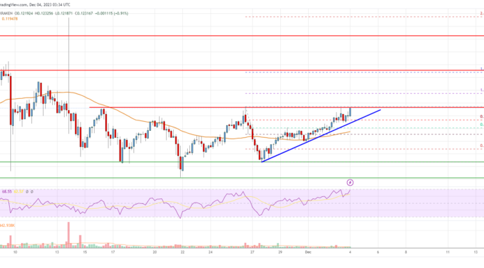 El precio de Stellar Lumen (XLM) apunta a una ruptura clave a $ 0,135, ¿han vuelto los alcistas?