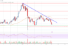 El precio de Stellar Lumen (XLM) podría acelerarse a la baja a menos que supere este obstáculo
