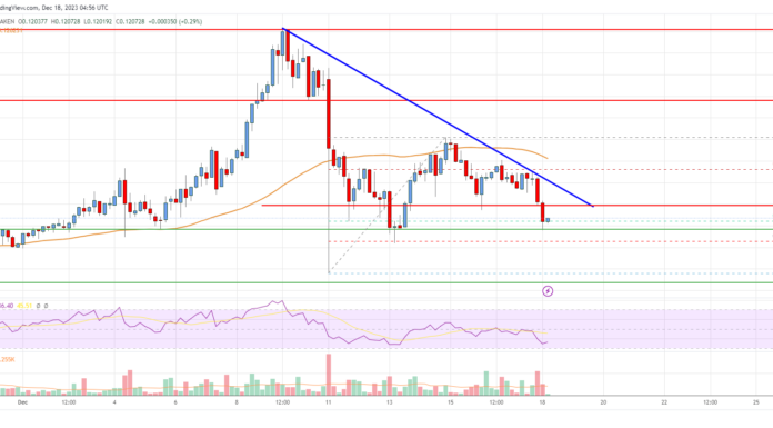 El precio de Stellar Lumen (XLM) podría acelerarse a la baja a menos que supere este obstáculo